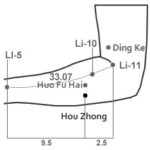 לחזק את הגרון Hou Jian