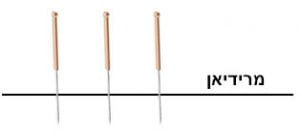 שלוש מחטים על אותו ערוץ