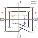 חשיבות תיאוריית הערוצים ככלי טיפולי