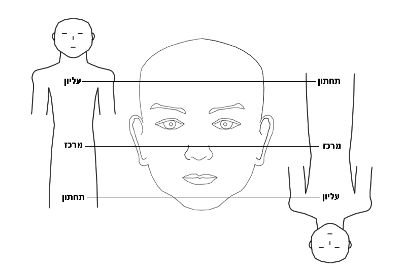 טאי גי קטן ב