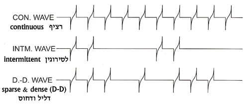electroacupuncture-wave