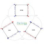 אבחון על פי הדפוסים של 6 ערוצים liu Jing 六經